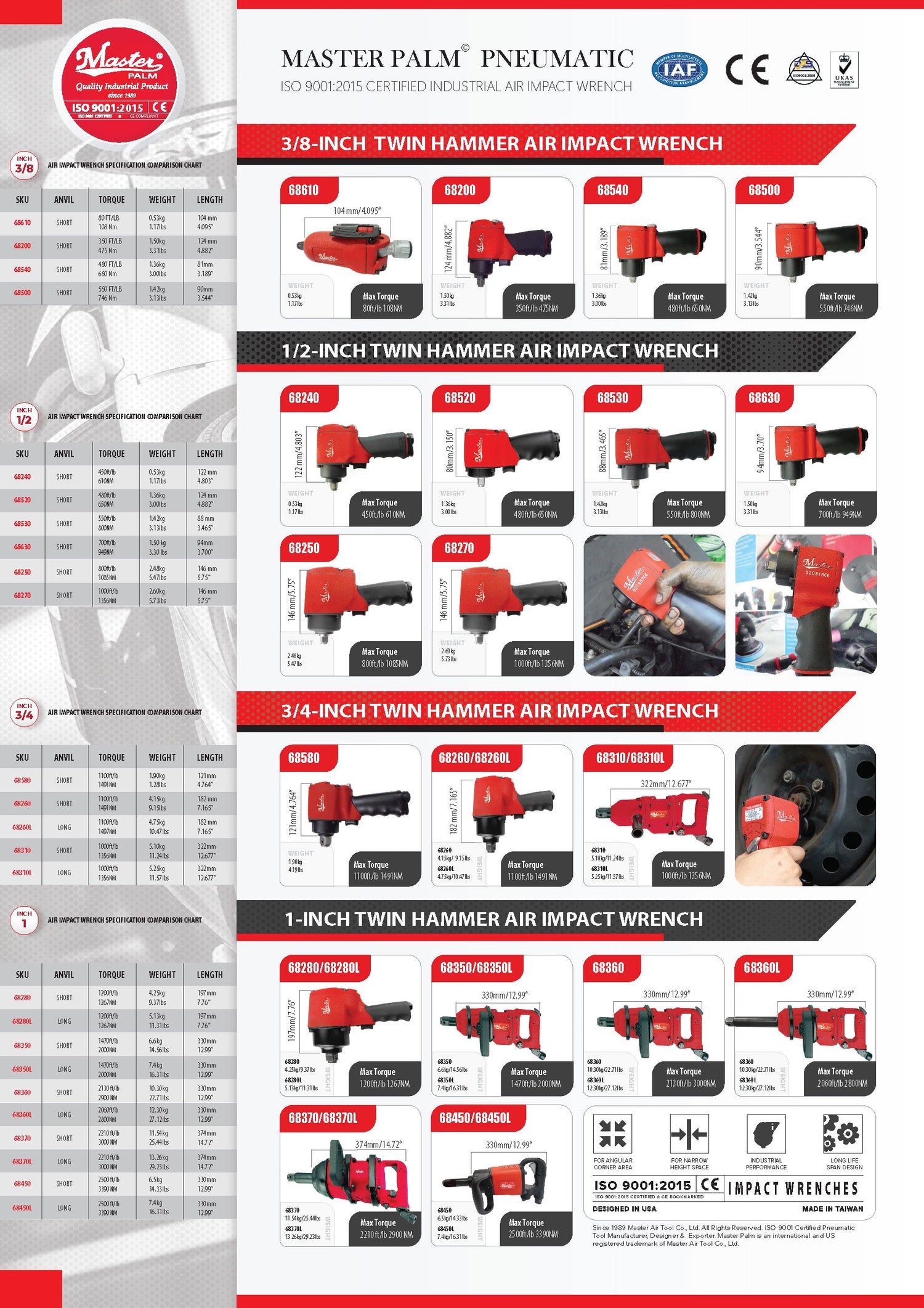 Industrial Heavy Duty Impact Wrench Wholesale